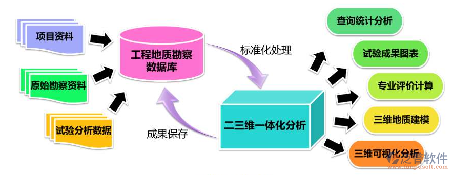 勘察設(shè)計項目管理軟件