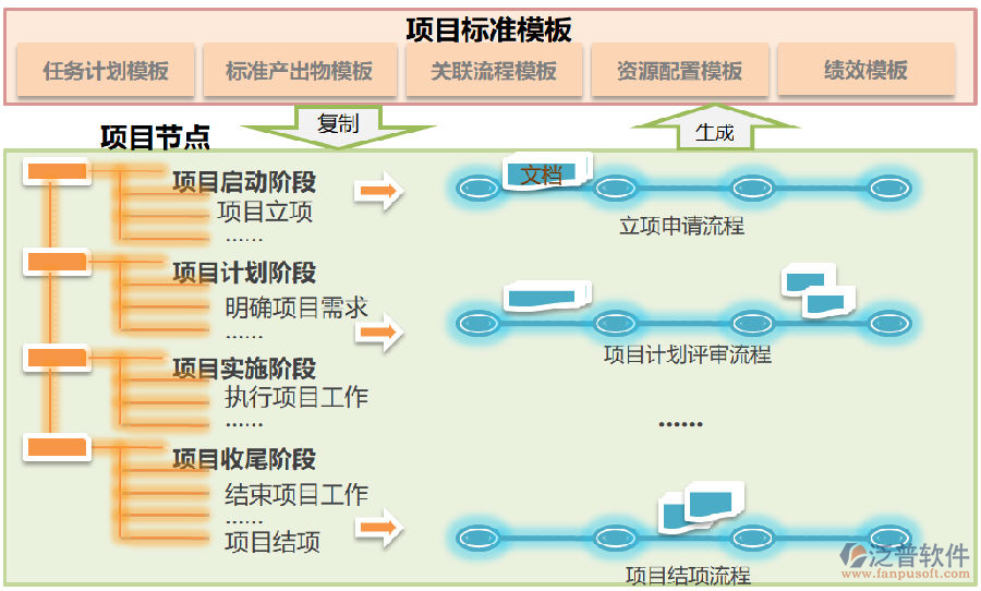 項(xiàng)目進(jìn)度管理免費(fèi)軟件.png