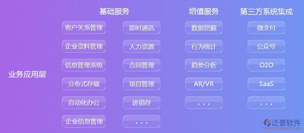 項(xiàng)目二次開(kāi)發(fā)