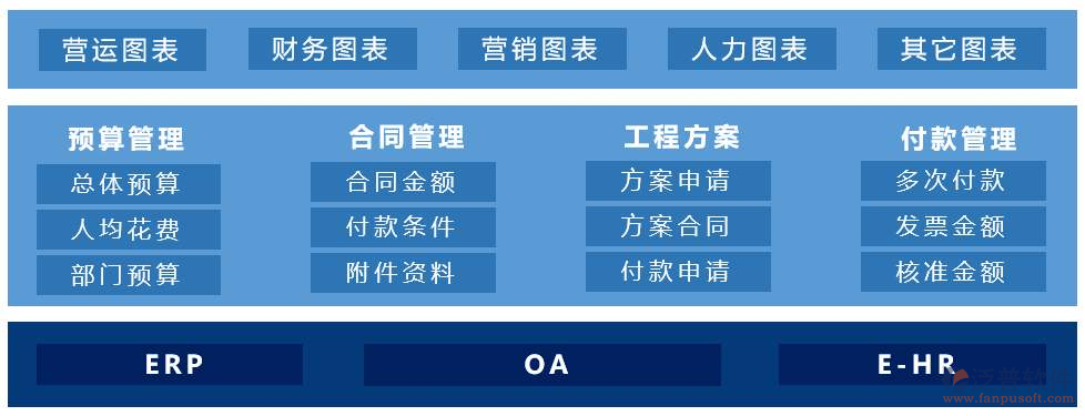 裝飾管理軟件多少錢(qián)
