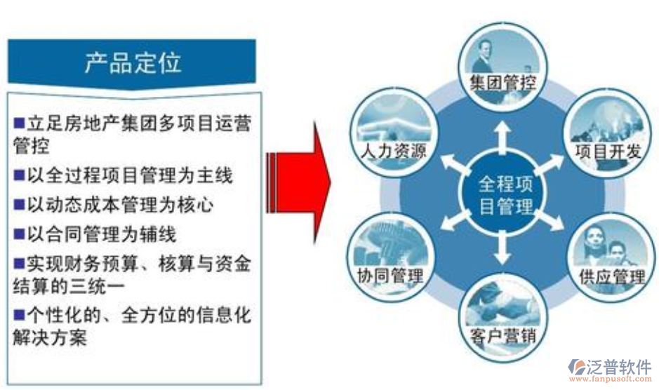 房地產(chǎn)開發(fā)項(xiàng)目管理軟件