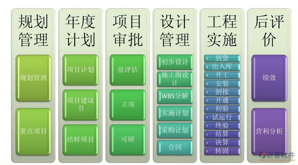 優(yōu)秀的項目管理軟件
