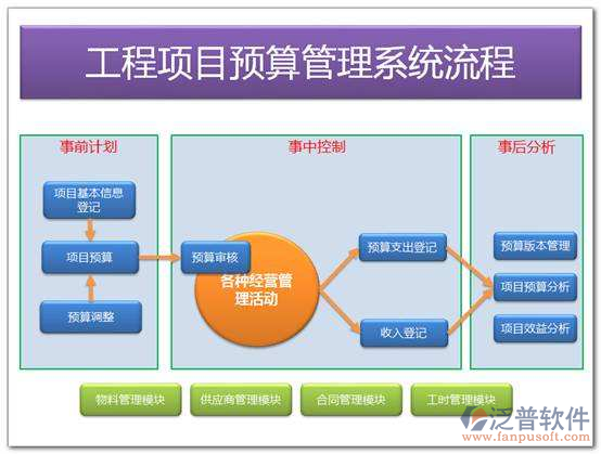 公司工程預算管理軟件