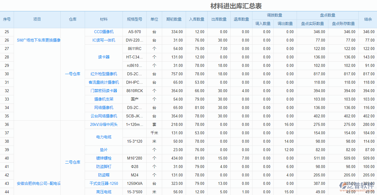 建筑材料倉庫管理系統(tǒng)報(bào)表