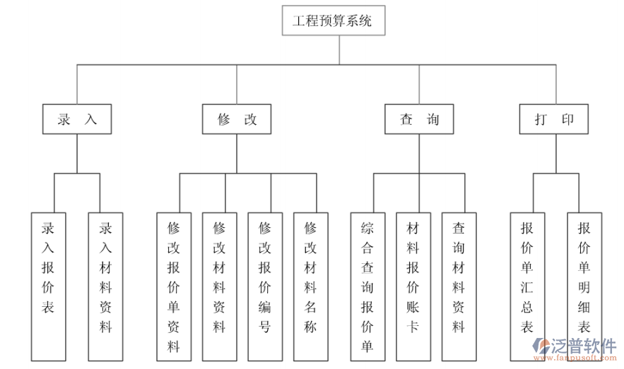 園林工程預算軟件