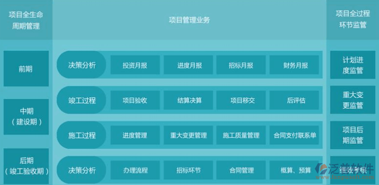 重點(diǎn)項(xiàng)目管理業(yè)務(wù)平臺.png