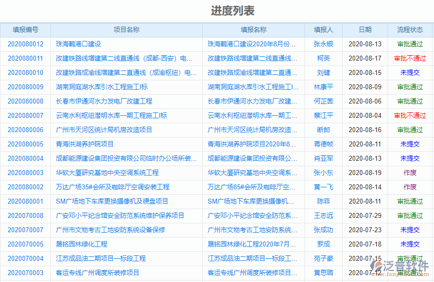 系統(tǒng)集成基建項(xiàng)目進(jìn)度管理軟件