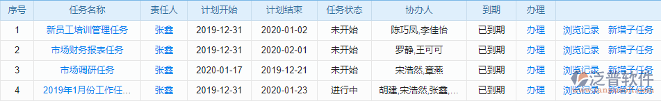 項目任務軟件