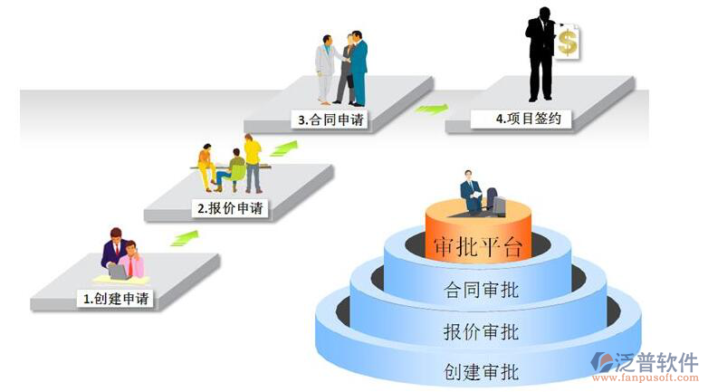建設(shè)項目審批系統(tǒng)