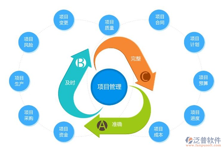 國(guó)企工程管理系統(tǒng)