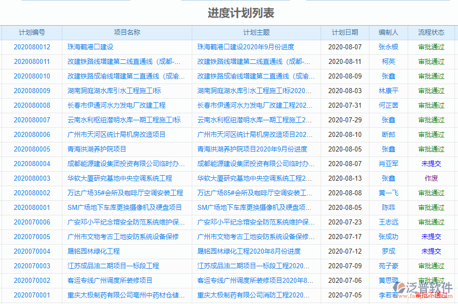 系統(tǒng)集成項(xiàng)目管理平臺(tái)