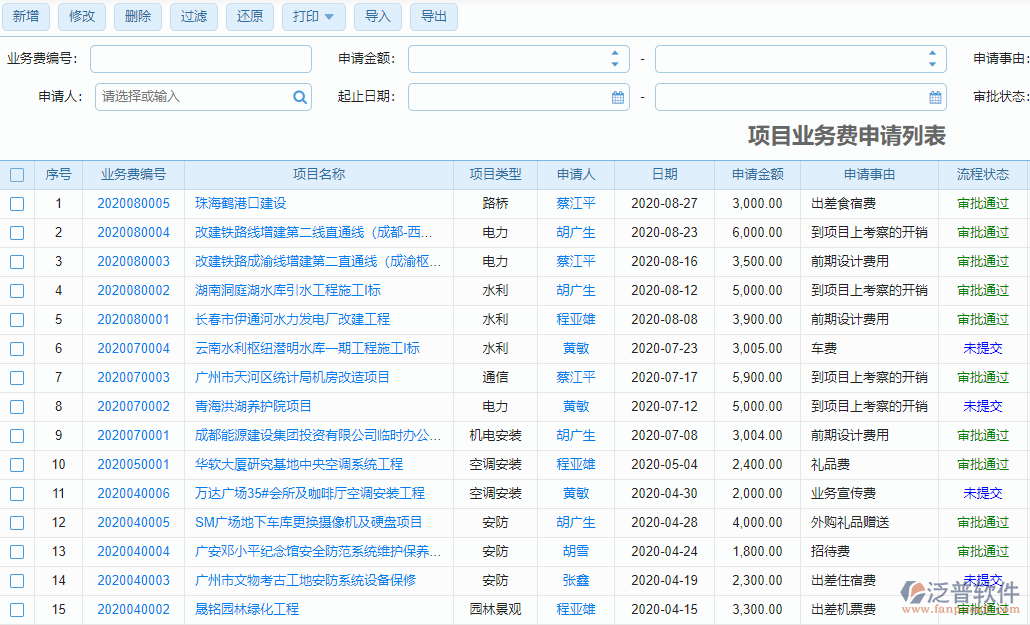 項(xiàng)目業(yè)務(wù)費(fèi)申請列表