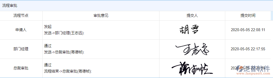 施工組織設(shè)計方案流程