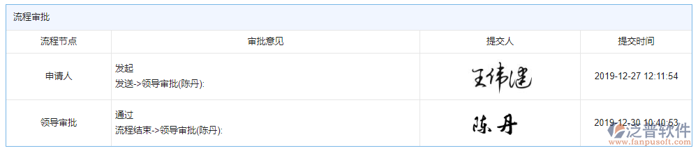 投標(biāo)保證金申請審批