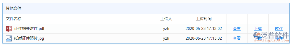 證件現(xiàn)場(chǎng)附件