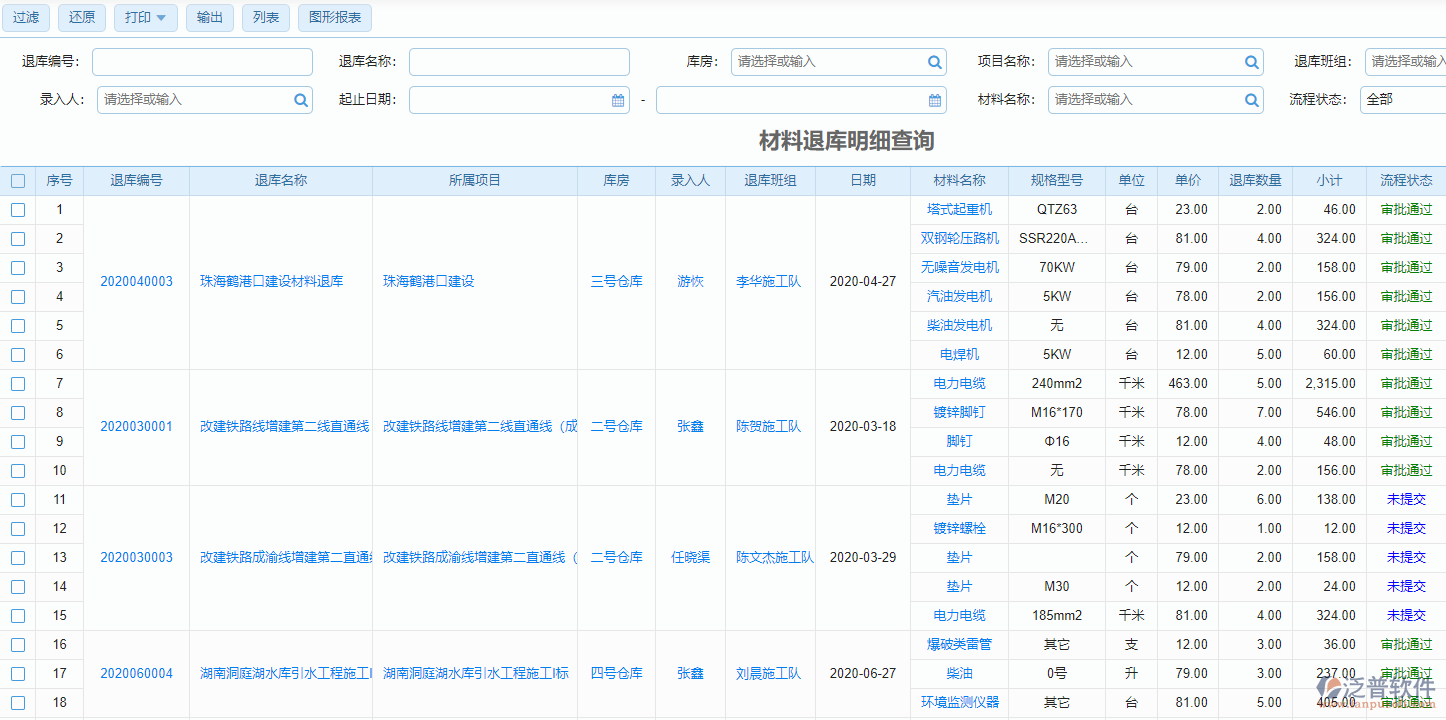 材料退庫明細(xì)查詢