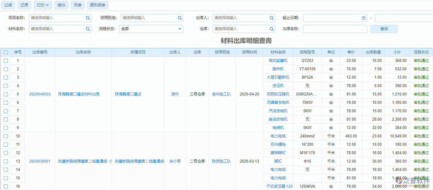 材料出庫明細(xì)查詢