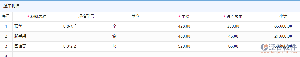 物資退庫明細