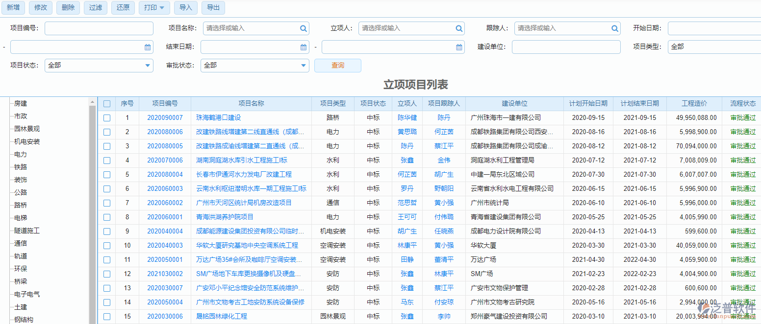 立項(xiàng)信息登記列表