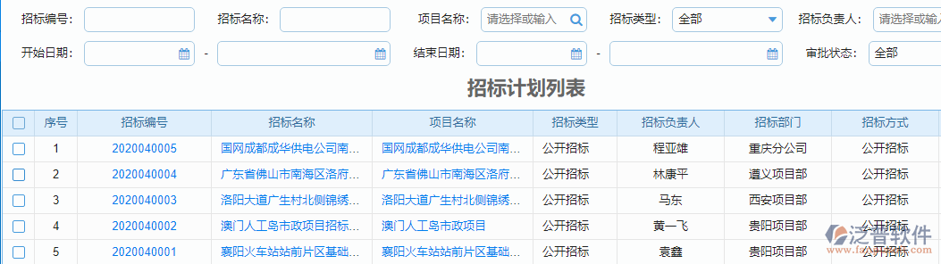 招標(biāo)計劃統(tǒng)計報表.png