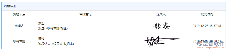 進(jìn)度款申報(bào)審批