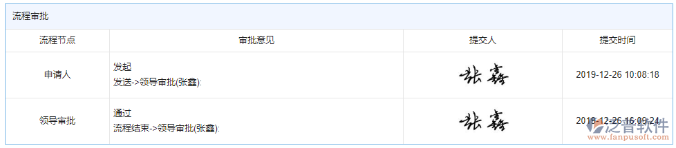 立項(xiàng)信息登記審批