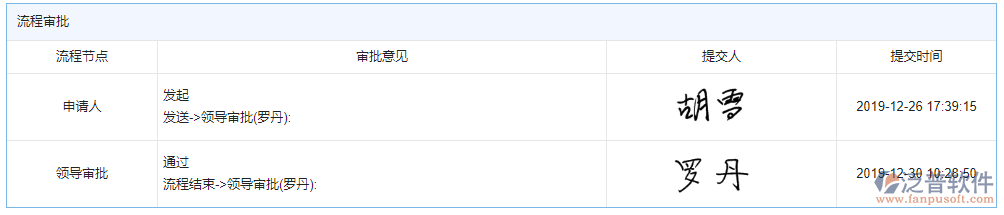 招標(biāo)文件購買申請(qǐng)審批