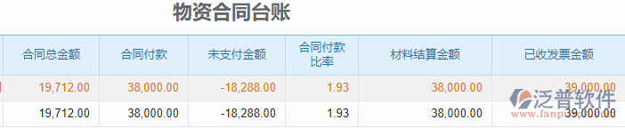 物資合同臺賬