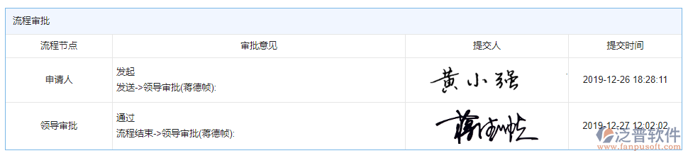 設備需用計劃審批