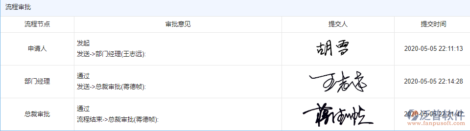產(chǎn)值月報流程審核.png