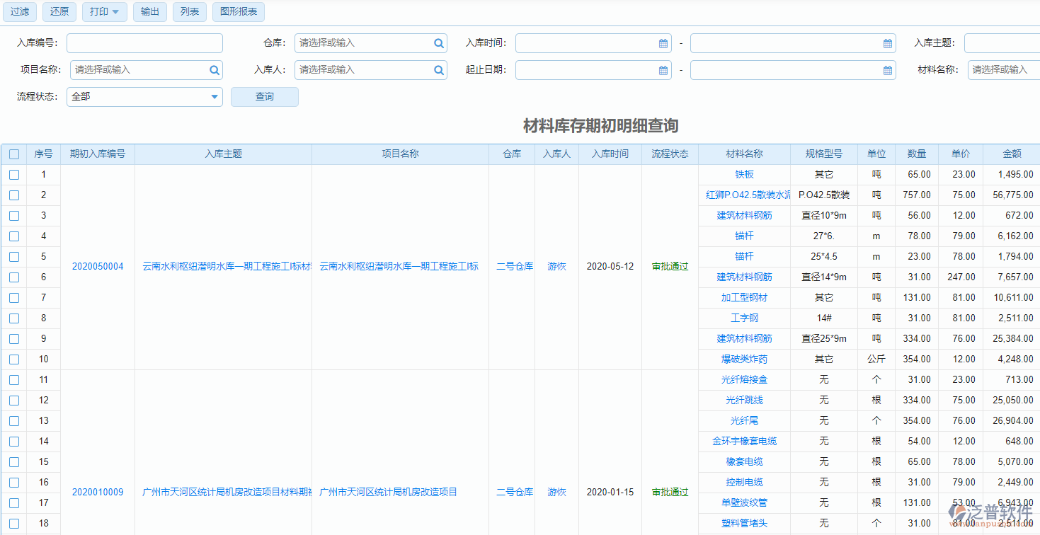 庫存期初明細(xì)查詢