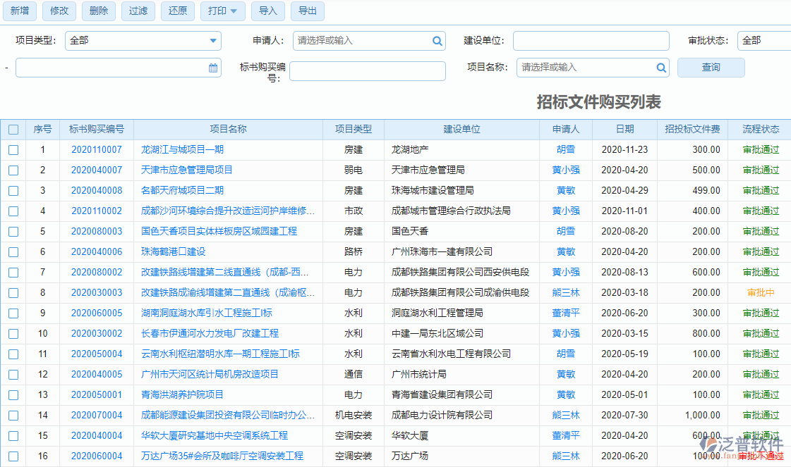 招標(biāo)文件購買申請(qǐng)列表