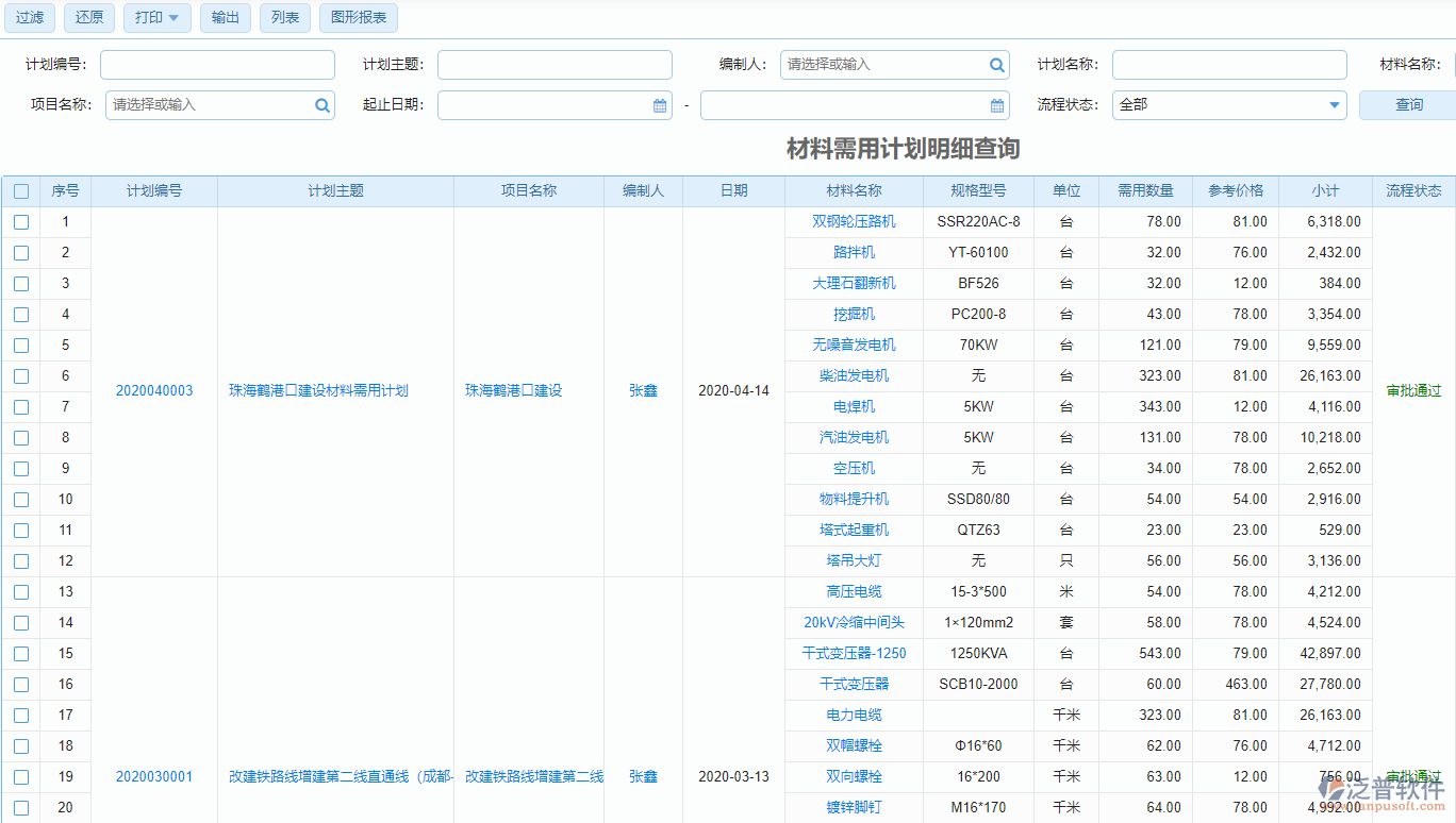 材料需用計(jì)劃明細(xì)查詢