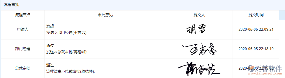 招標(biāo)計劃流程.png