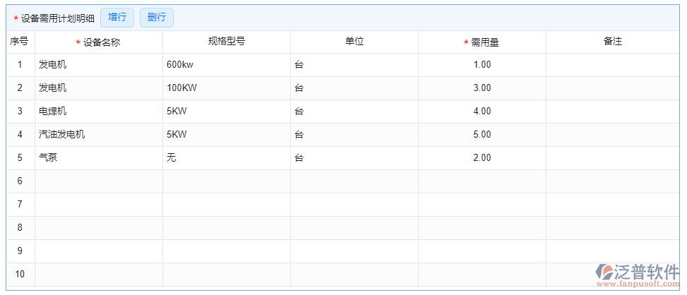 設備需用計劃明細