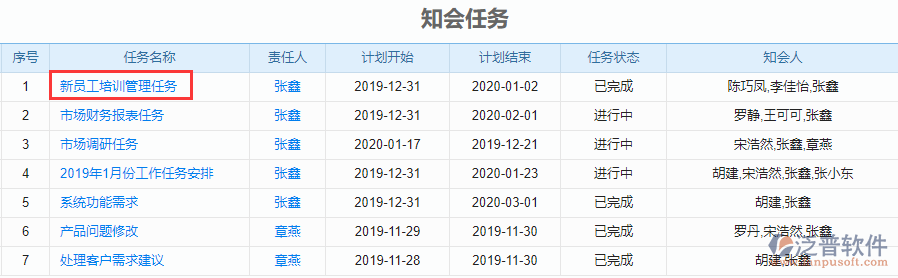 知會(huì)任務(wù)聯(lián)查