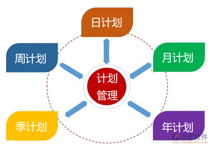 計劃管理.png