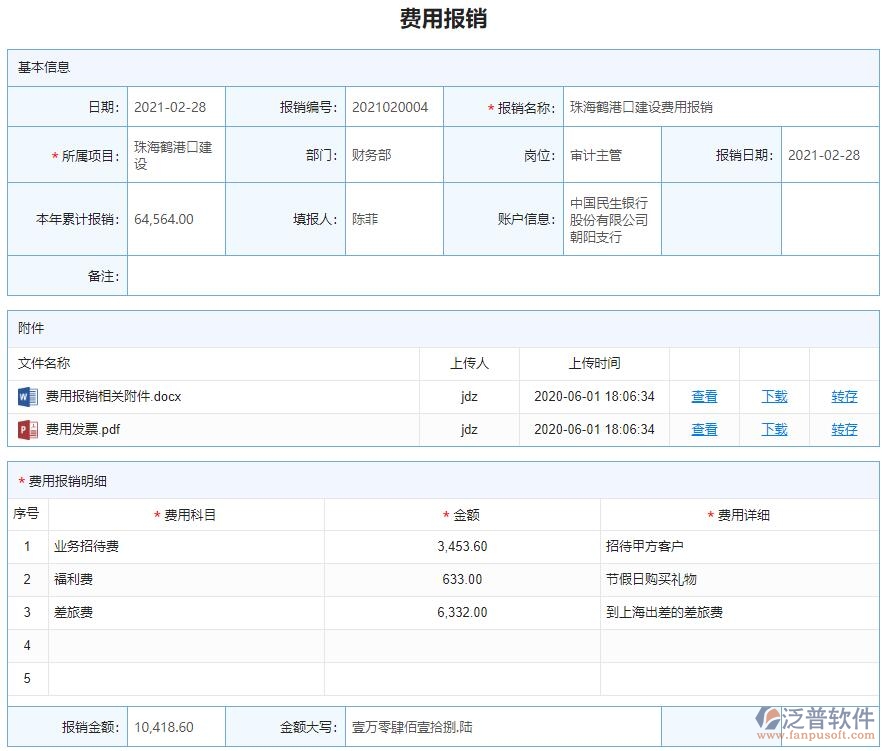 下屬費(fèi)用報(bào)銷聯(lián)查詳情