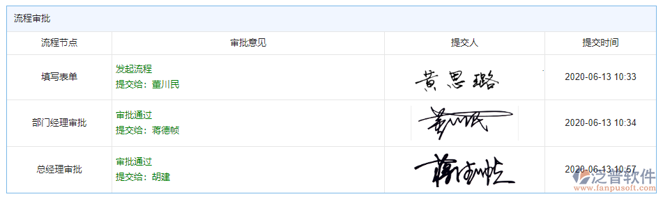 車(chē)輛年檢審批