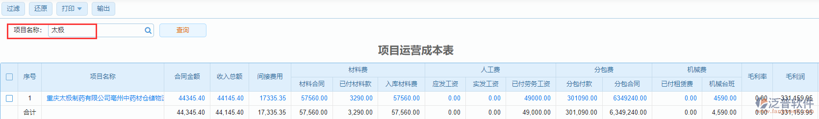 項(xiàng)目運(yùn)營(yíng)成本表查詢(xún)