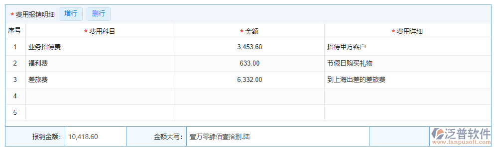 費(fèi)用報銷明細(xì)