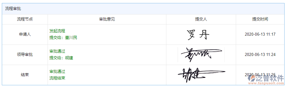 資產(chǎn)報(bào)廢審批