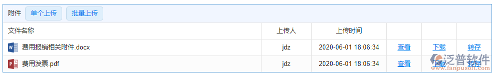 費(fèi)用報銷附件