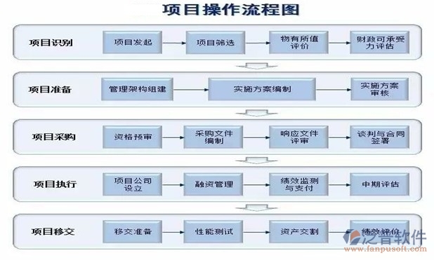 設(shè)計院協(xié)同管理系統(tǒng)
