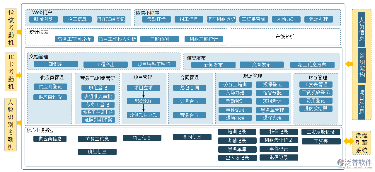房屋建筑工程管理軟件開(kāi)發(fā)