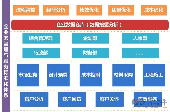 土建工程項目管理系統(tǒng)