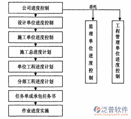 公路工程進度管理系統(tǒng)
