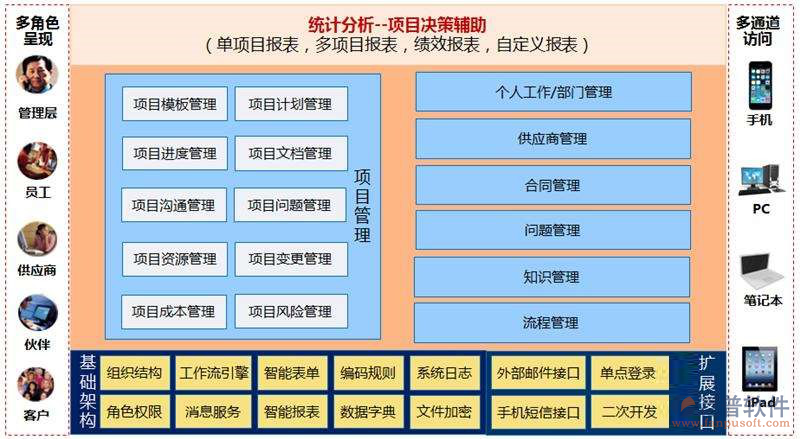 路橋項目管理軟件實施