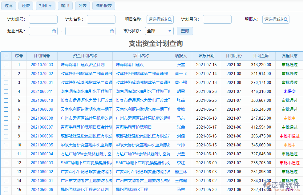資金計劃查詢
