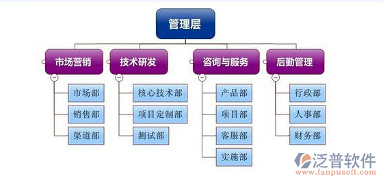 橋梁施工管理系統(tǒng)售后服務